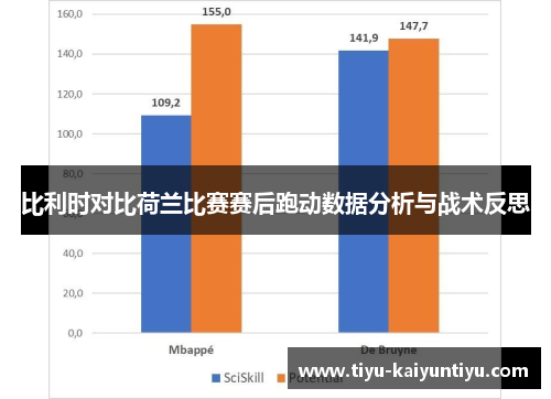 比利时对比荷兰比赛赛后跑动数据分析与战术反思