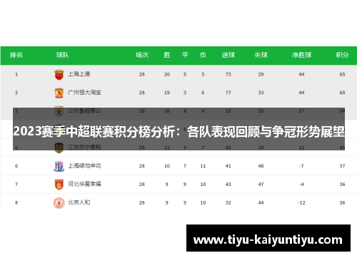 2023赛季中超联赛积分榜分析：各队表现回顾与争冠形势展望