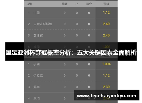国足亚洲杯夺冠概率分析：五大关键因素全面解析