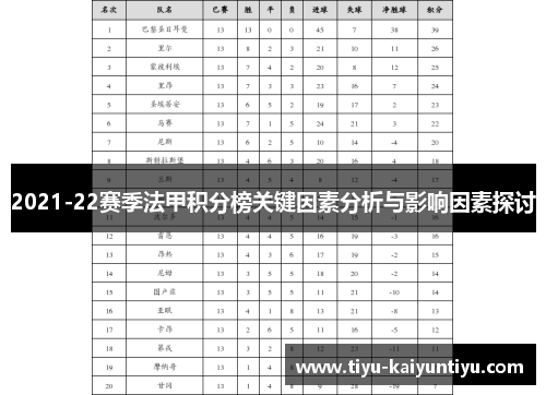 2021-22赛季法甲积分榜关键因素分析与影响因素探讨