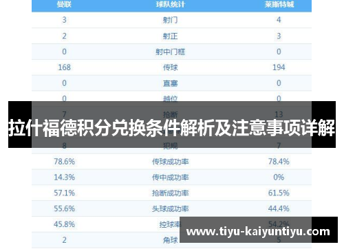 拉什福德积分兑换条件解析及注意事项详解